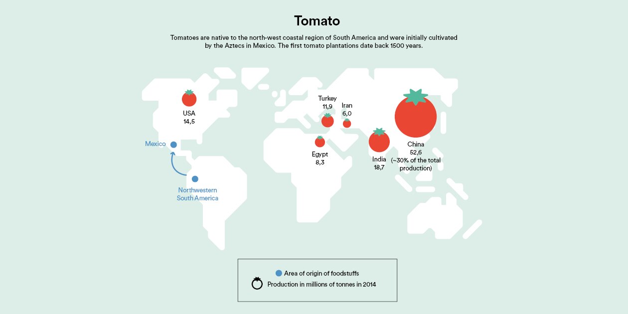 a-map-of-where-your-food-originated-may-surprise-you-the-salt-npr